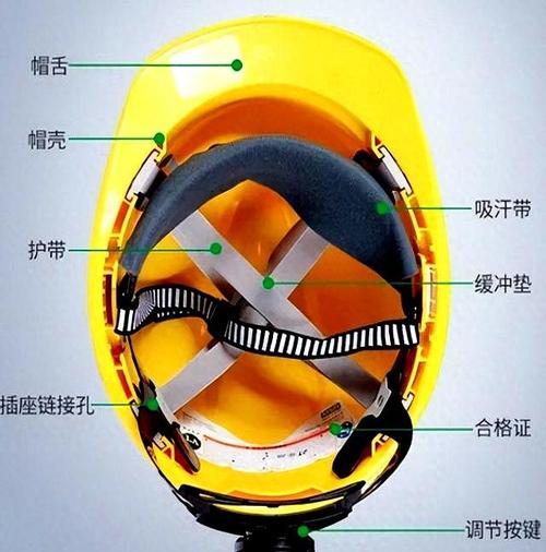 别让防护"形同虚设"!劳动防护用品使用指南请收好